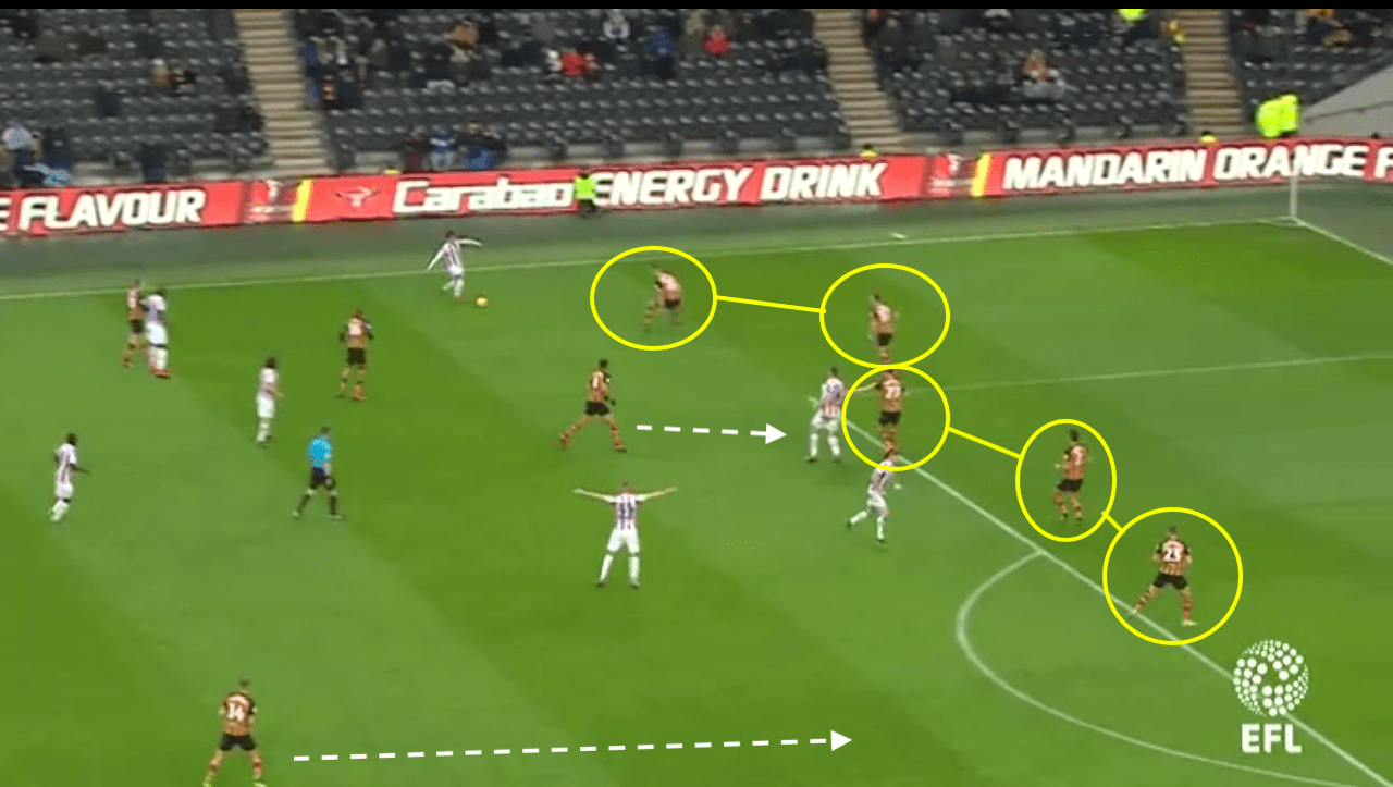 hull-city-vs-stoke-city-championship-tactical-analysis-statistics