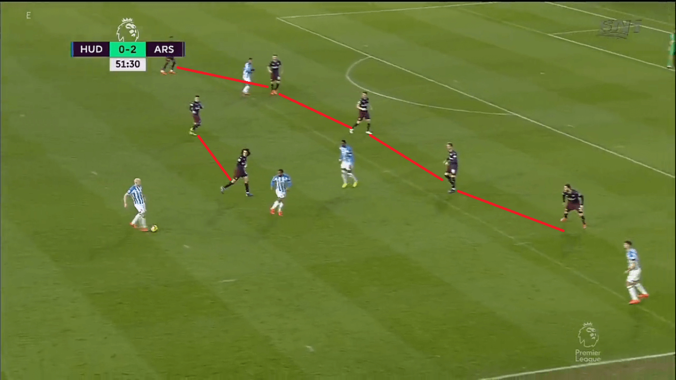 Arsenal-Huddersfield-Premier-League-Tactical-Analysis-Statistics