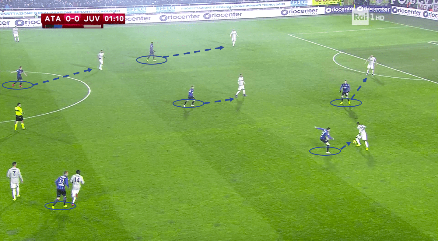 atalanta-juventus-coppa-italia-tactical-analysis-analysis