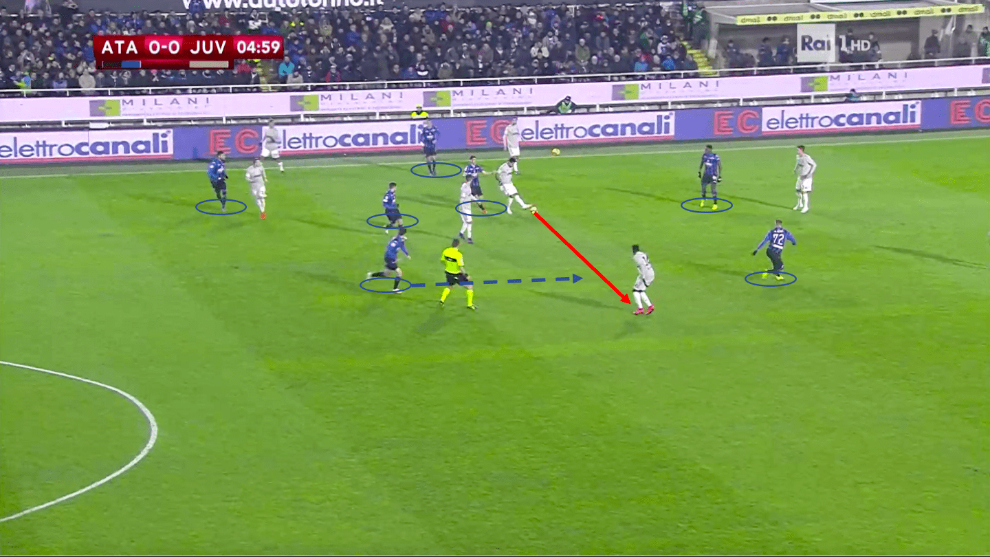 atalanta-juventus-coppa-italia-tactical-analysis-analysis