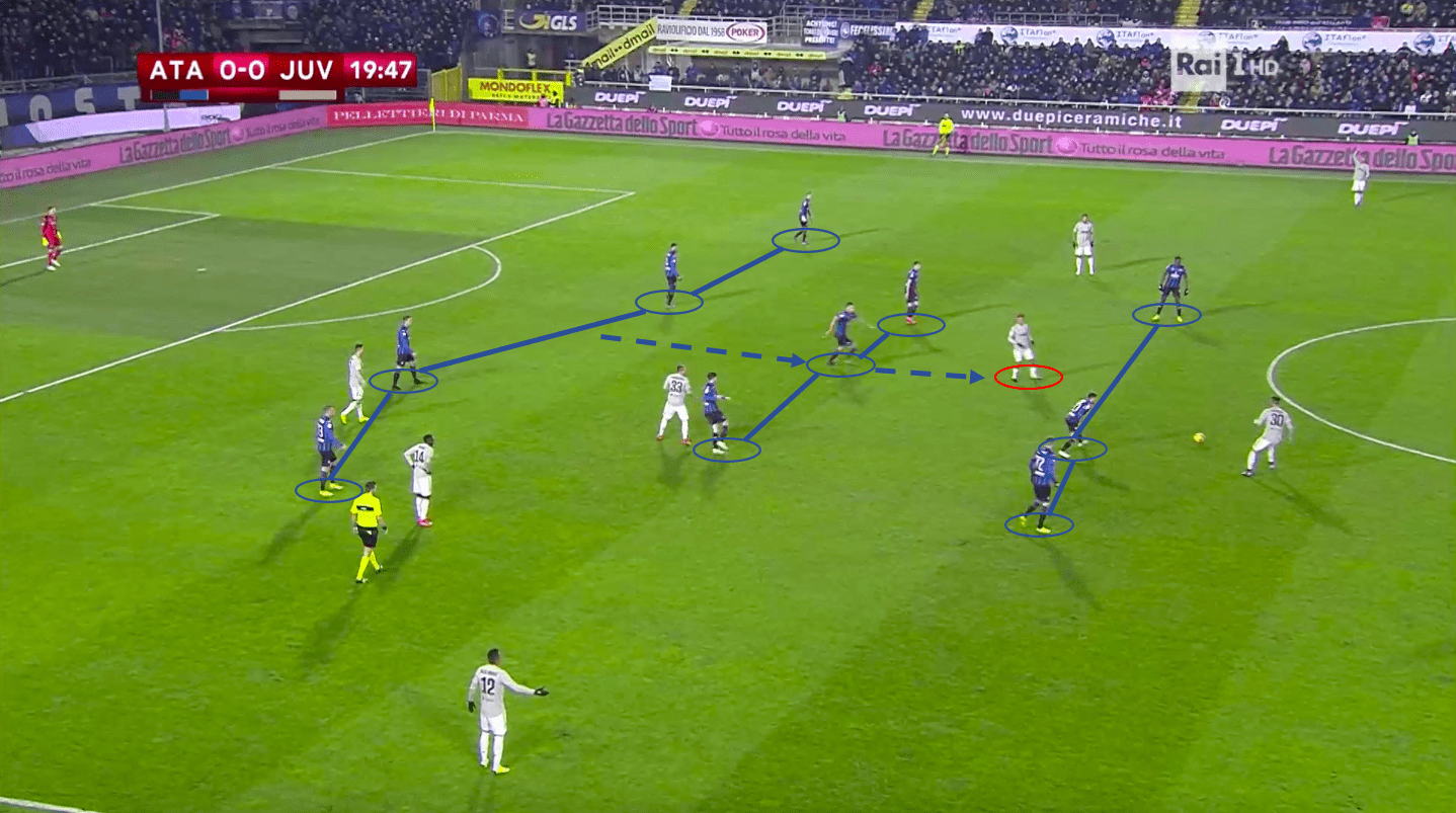 atalanta-juventus-coppa-italia-tactical-analysis-analysis