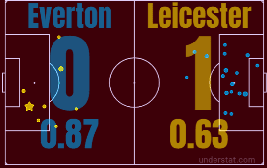 Everton Wolves Premier League Preview Tactical Analysis