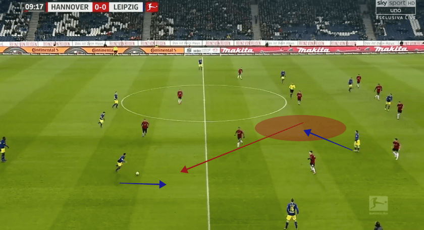 Hannover 96 vs RB Leipzig Bundesliga Tactical Analysis