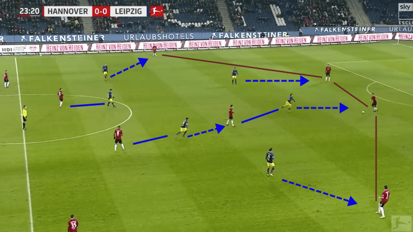 Hannover 96 vs RB Leipzig Bundesliga Tactical Analysis