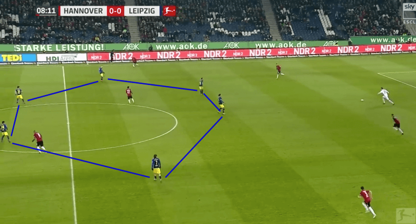 Hannover 96 vs RB Leipzig Bundesliga Tactical Analysis