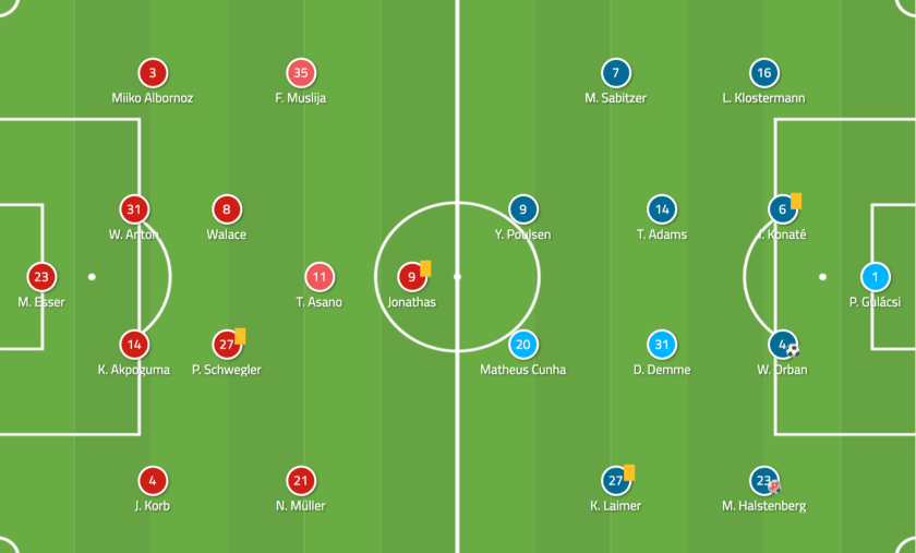 Hannover 96 vs RB Leipzig Bundesliga Tactical Analysis