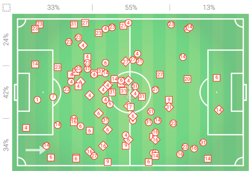 Hannover 96 vs RB Leipzig Bundesliga Tactical Analysis