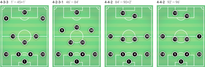 Bayer Leverkusen vs Bayern Munich Bundesliga Tactical Analysis