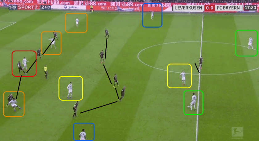 Bayer Leverkusen vs Bayern Munich Bundesliga Tactical Analysis