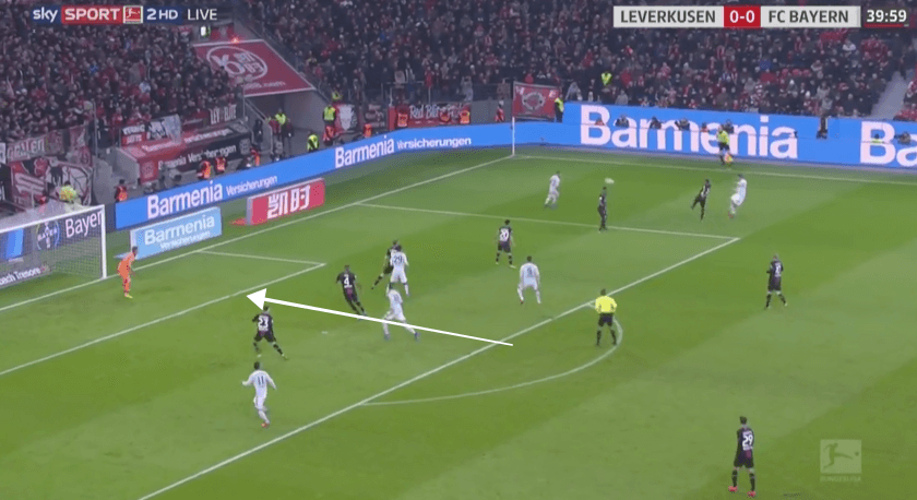 Bayer Leverkusen vs Bayern Munich Bundesliga Tactical Analysis