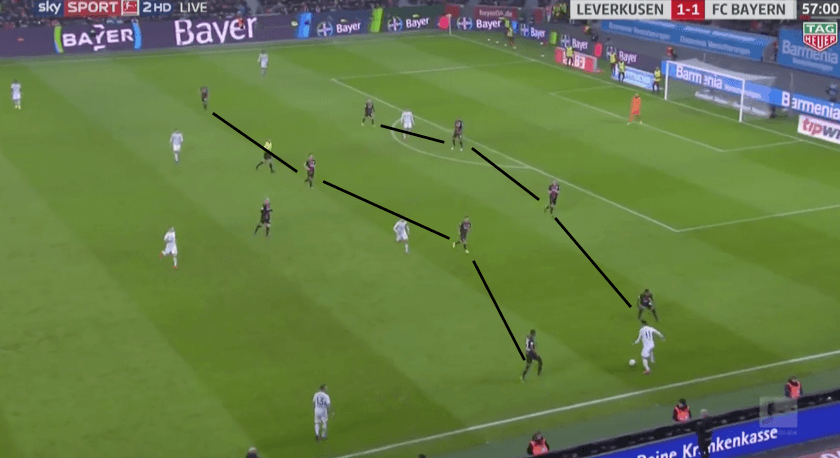 Bayer Leverkusen vs Bayern Munich Bundesliga Tactical Analysis