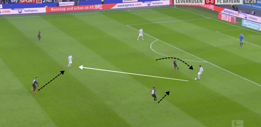 Bayer Leverkusen vs Bayern Munich Bundesliga Tactical Analysis