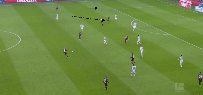 Bayer Leverkusen vs Bayern Munich Bundesliga Tactical Analysis