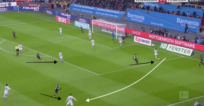 Bayer Leverkusen vs Bayern Munich Bundesliga Tactical Analysis