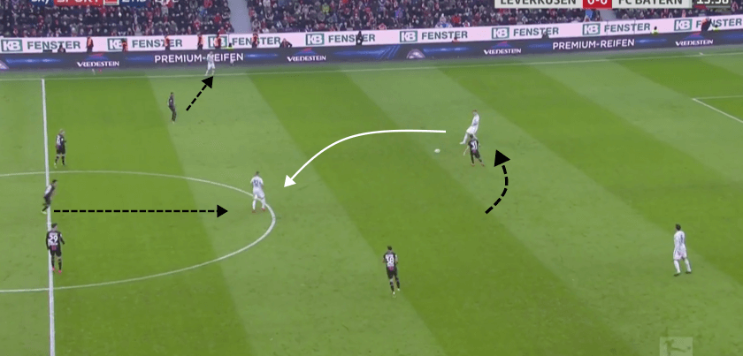 Bayer Leverkusen vs Bayern Munich Bundesliga Tactical Analysis