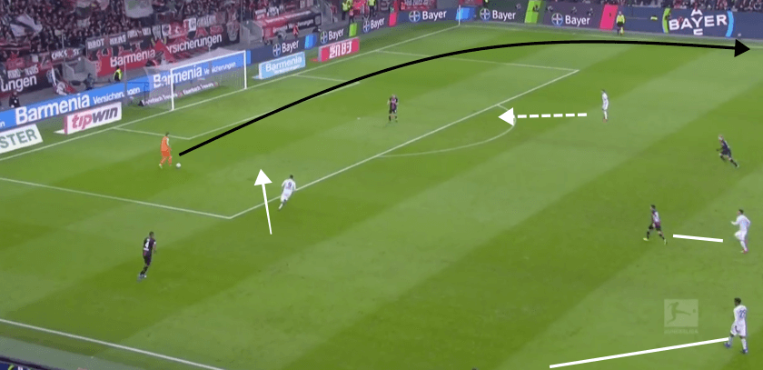 Bayer Leverkusen vs Bayern Munich Bundesliga Tactical Analysis