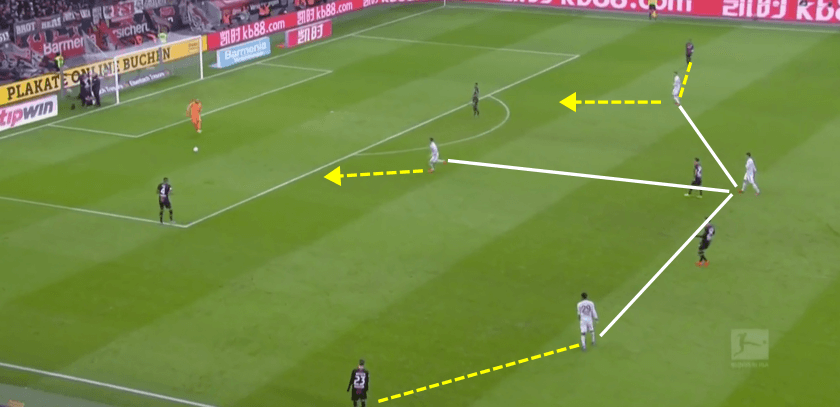 Bayer Leverkusen vs Bayern Munich Bundesliga Tactical Analysis