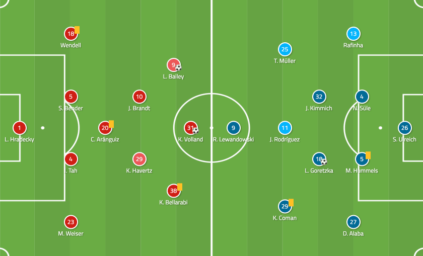 Bayer Leverkusen vs Bayern Munich Bundesliga Tactical Analysis