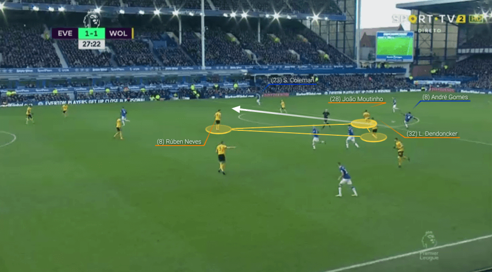 Premier League 2018/19 Everton Wolves Tactical Analysis Statistics