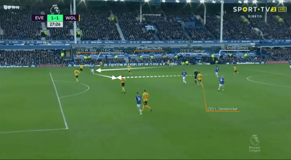 Premier League 2018/19 Everton Wolves Tactical Analysis Statistics