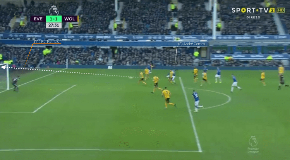 Premier League 2018/19 Everton Wolves Tactical Analysis Statistics