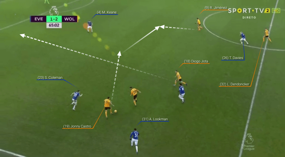 Premier League 2018/19 Everton Wolves Tactical Analysis Statistics