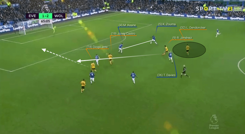 Premier League 2018/19 Everton Wolves Tactical Analysis Statistics