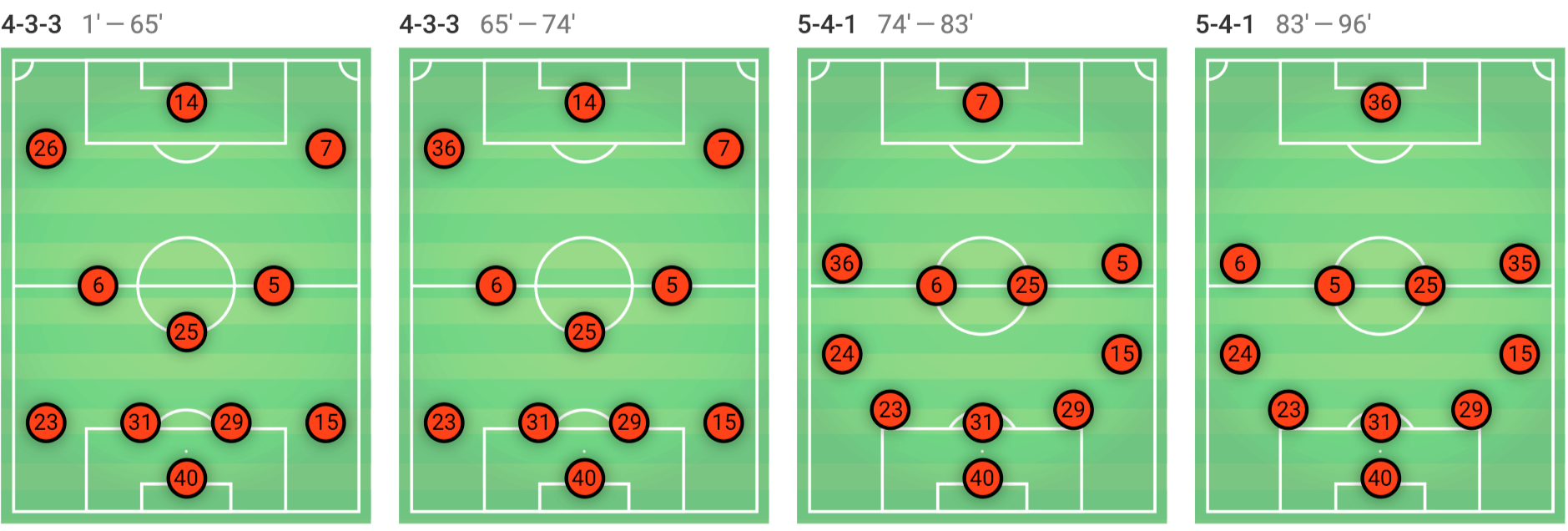 OGC Nice vs Olympique Lyon Ligue 1 Tactical Analysis