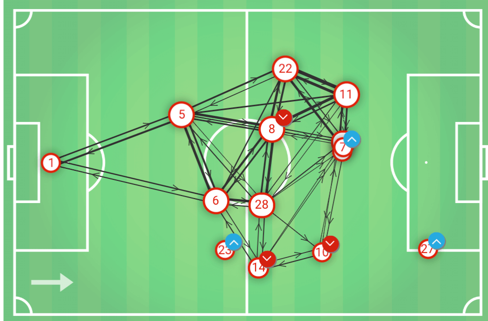 OGC Nice vs Olympique Lyon Ligue 1 Tactical Analysis