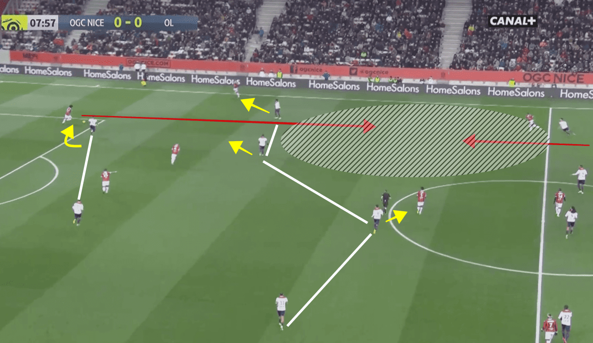 OGC Nice vs Olympique Lyon Ligue 1 Tactical Analysis