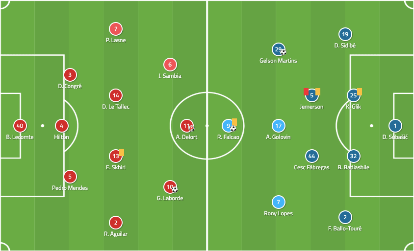 montpellier-monaco-ligue-1-tactical-analysis-analysis