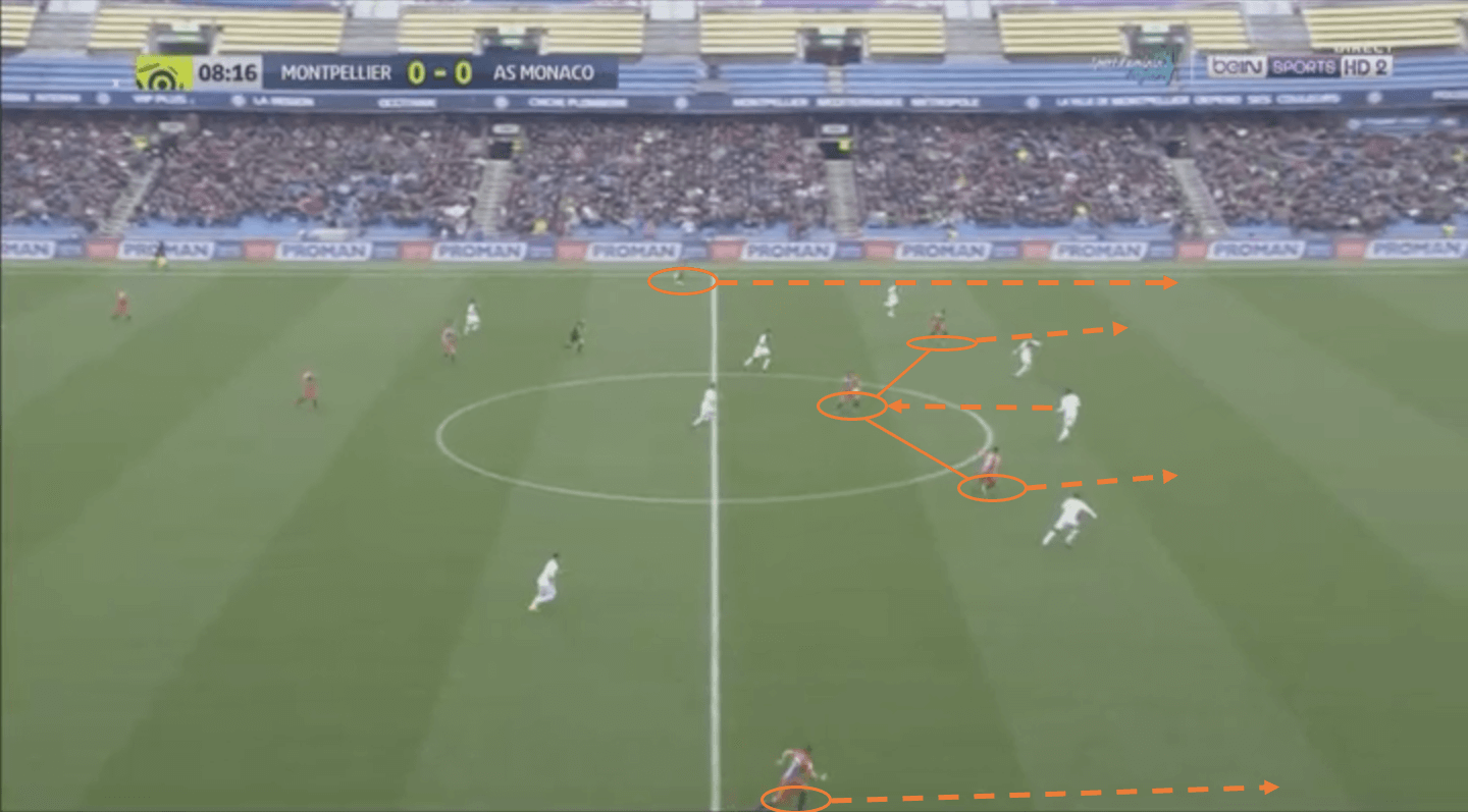 montpellier-monaco-ligue-1-tactical-analysis-analysis