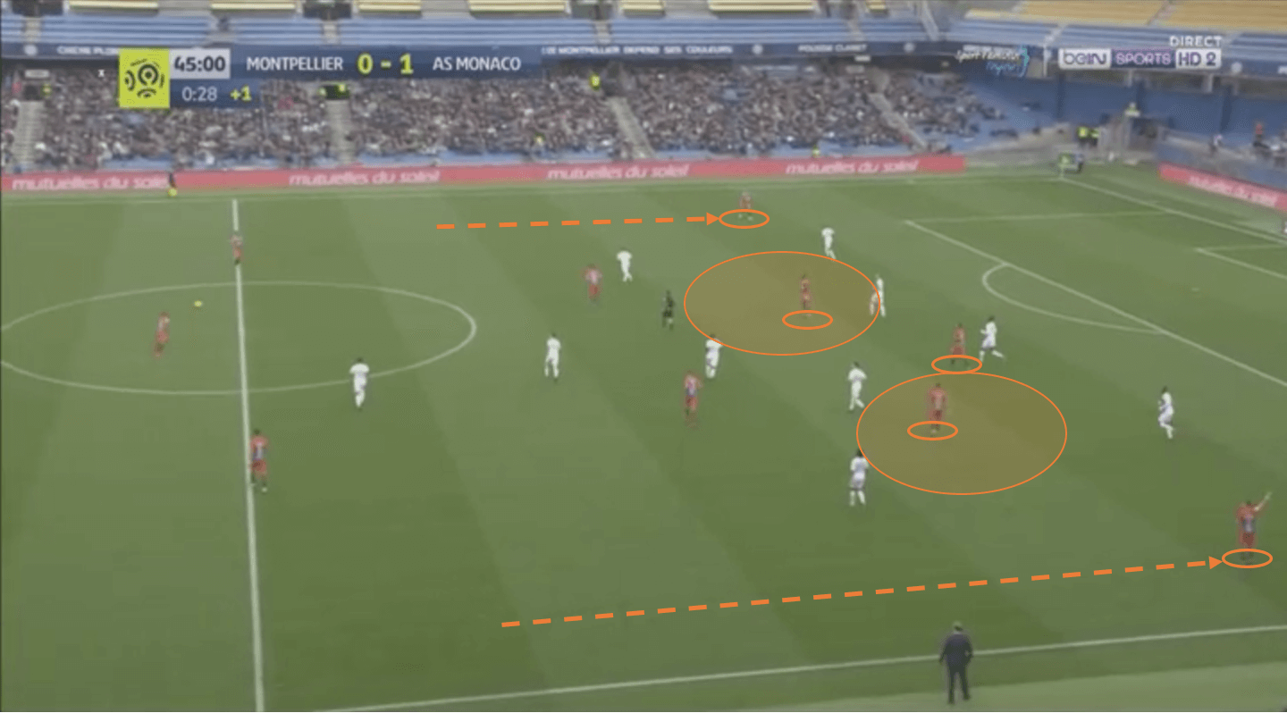 montpellier-monaco-ligue-1-tactical-analysis-analysis