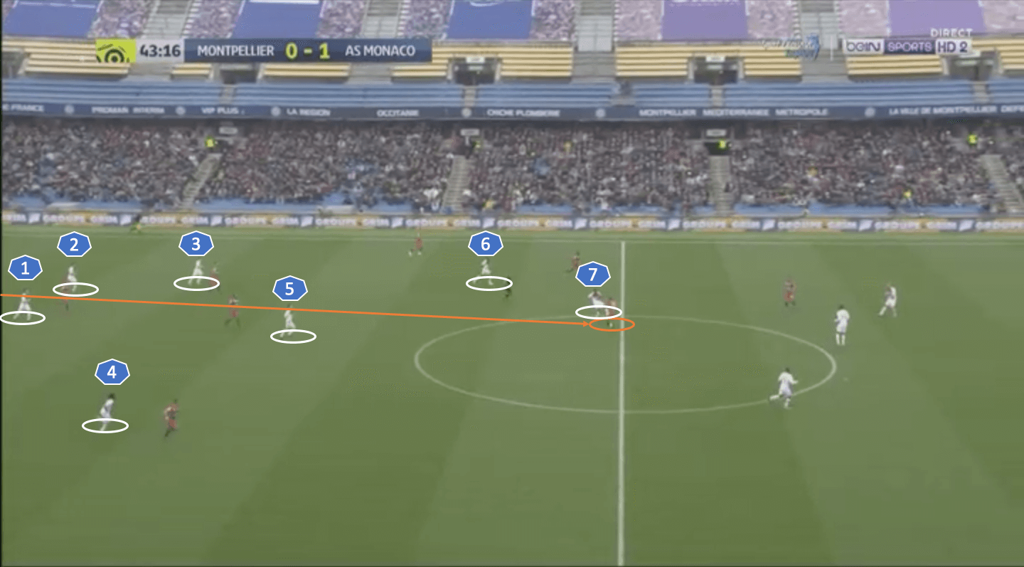 montpellier-monaco-ligue-1-tactical-analysis-analysis