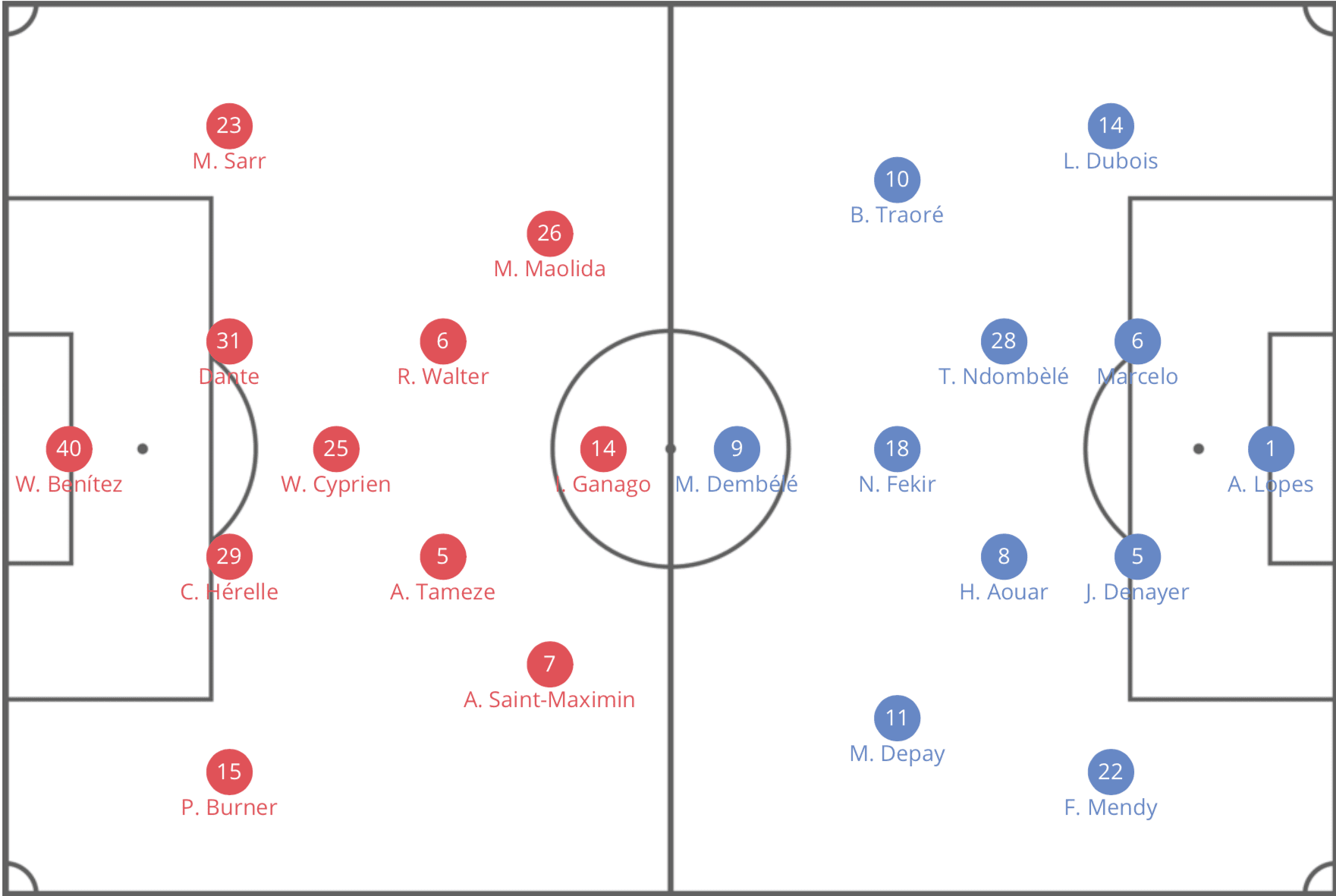 OGC Nice vs Olympique Lyon Ligue 1 Tactical Analysis