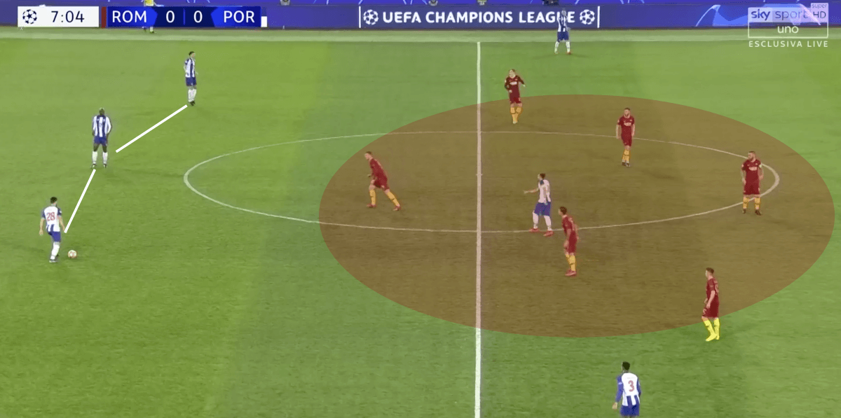 Roma vs Porto UEFA Champions League Tactical Analysis Statistics