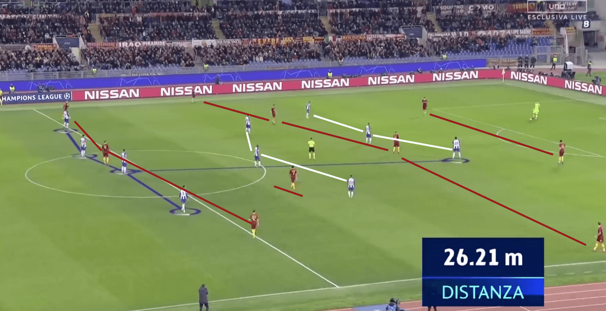 Roma vs Porto UEFA Champions League Tactical Analysis Statistics