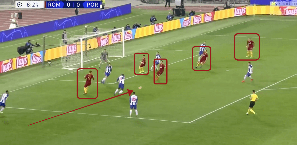 Roma vs Porto UEFA Champions League Tactical Analysis Statistics