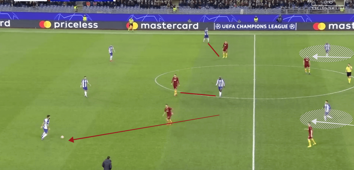 Roma vs Porto UEFA Champions League Tactical Analysis Statistics