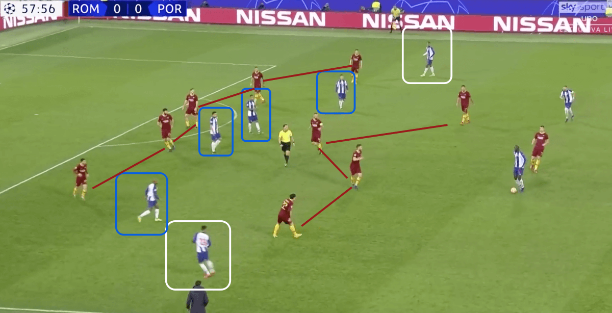 Roma vs Porto UEFA Champions League Tactical Analysis Statistics