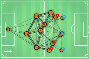 Wolves Newcastle Premier League Tactical Analysis Statistics