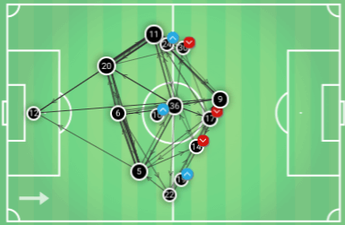 Wolves Newcastle Premier League Tactical Analysis Statistics