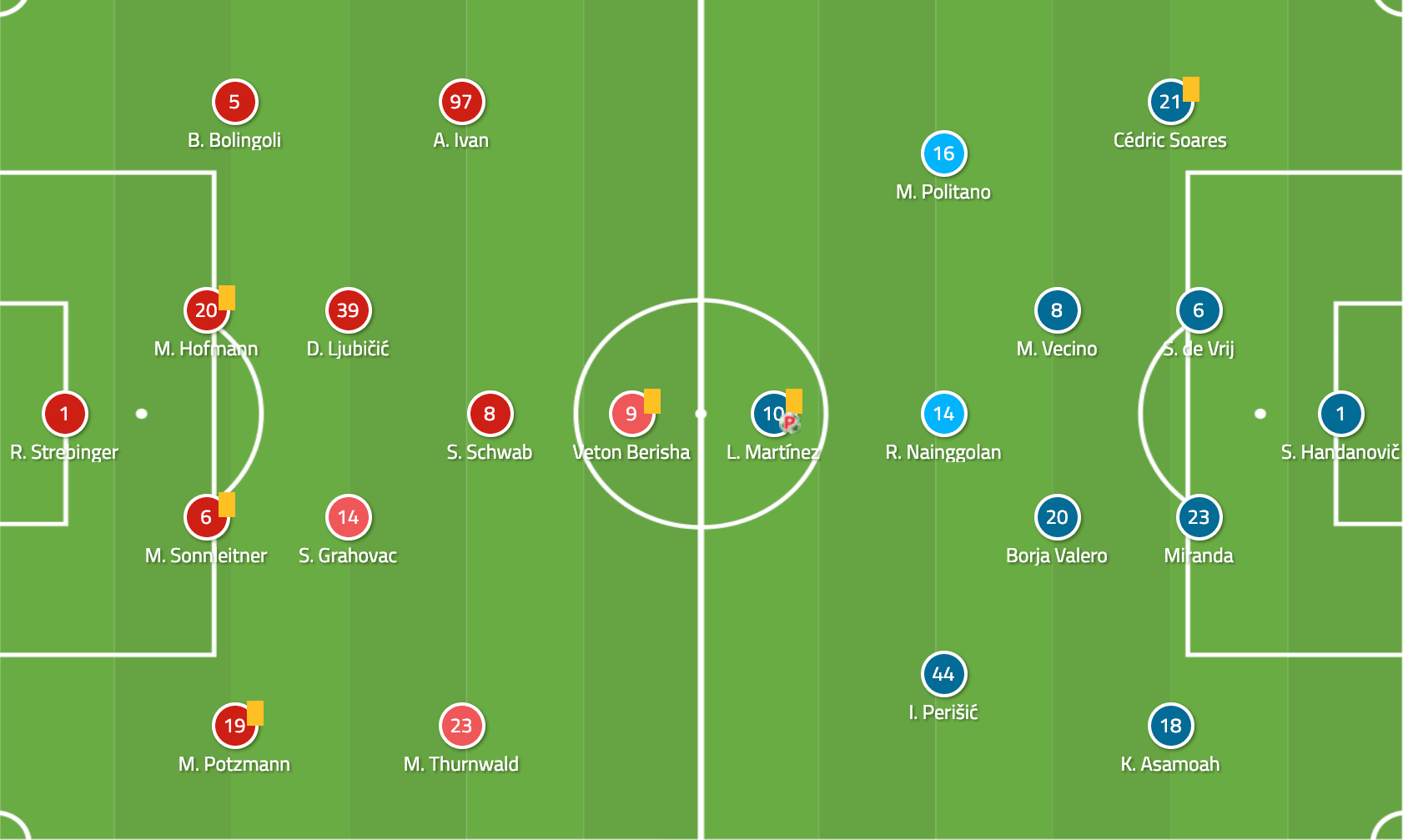 Rapid Wien Inter Europa League Tactical Analysis Statistics