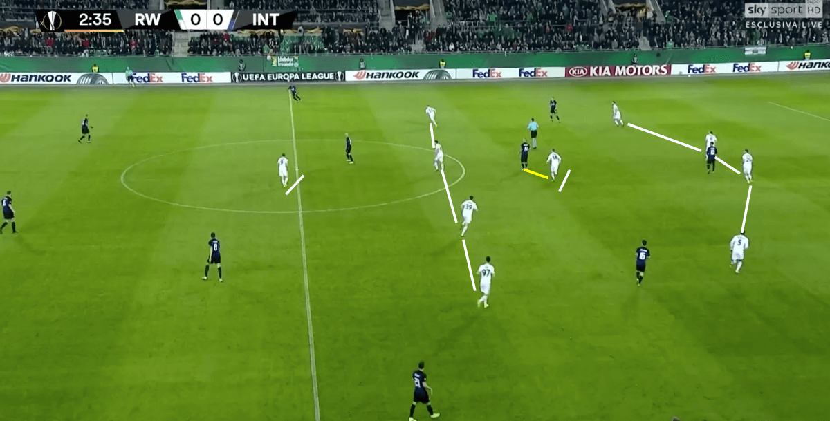 Rapid Wien Inter Europa League Tactical Analysis Statistics