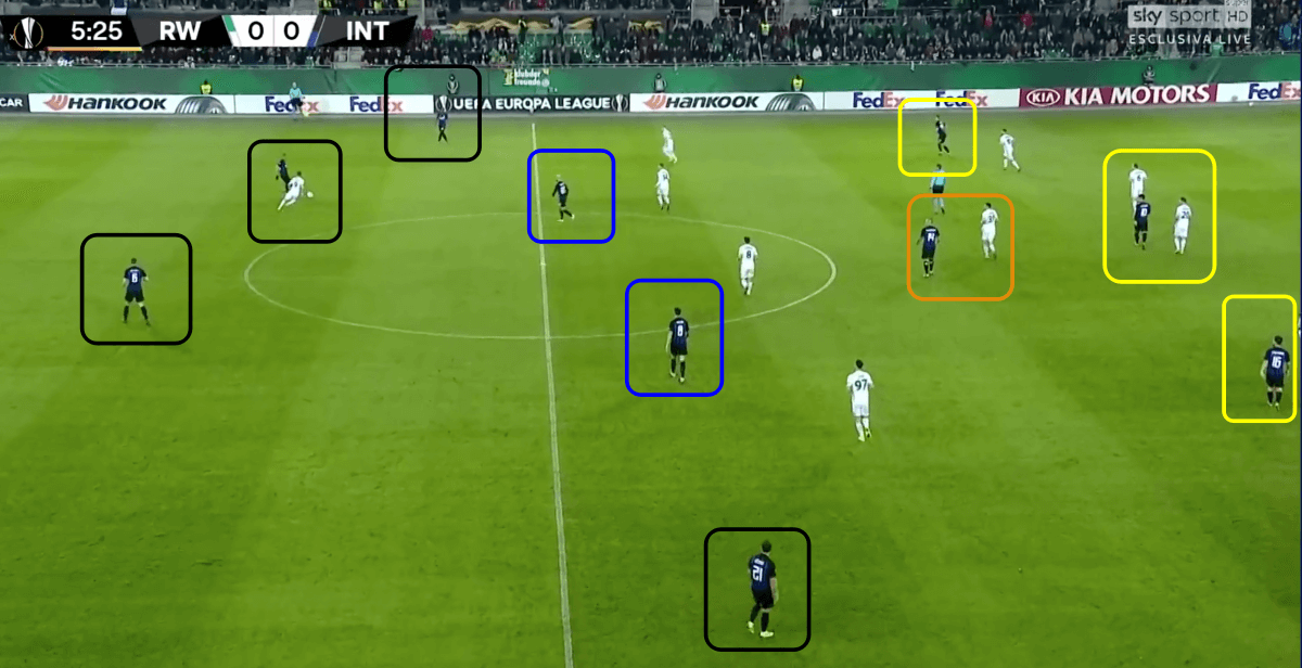 Rapid Wien Inter Europa League Tactical Analysis Statistics