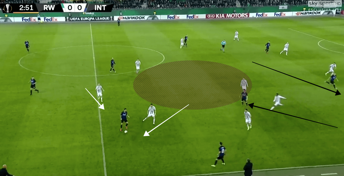 Rapid Wien Inter Europa League Tactical Analysis Statistics