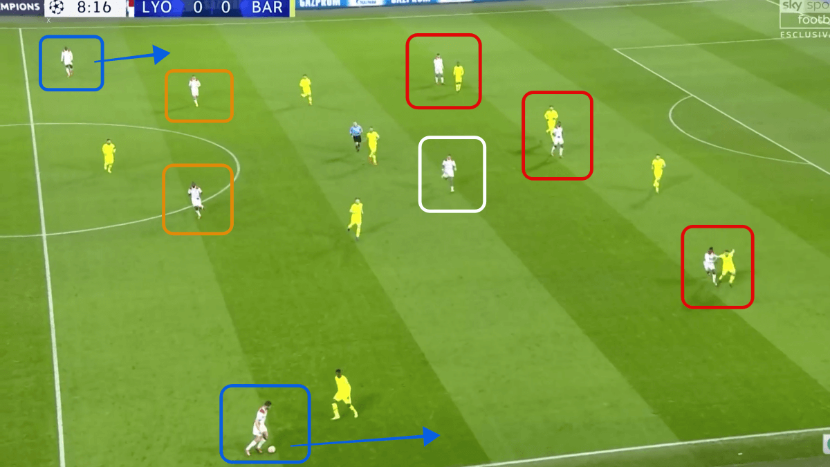 Lyon Barcelona Champions League Tactical Analysis Statistics