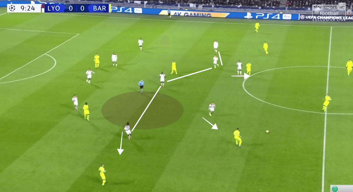 Lyon Barcelona Champions League Tactical Analysis Statistics