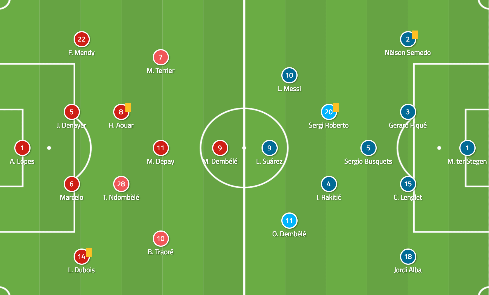 Lyon Barcelona Champions League Tactical Analysis Statistics