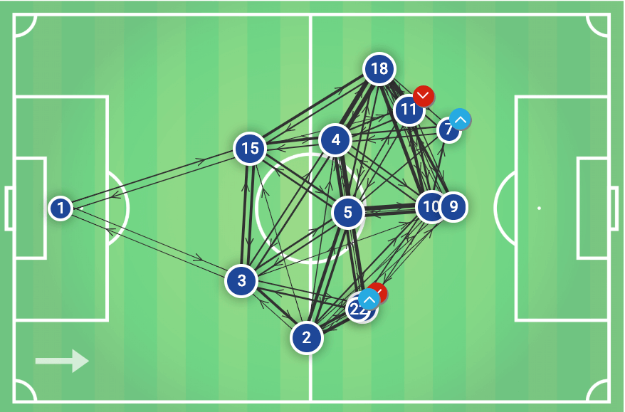 Lyon Barcelona Champions League Tactical Analysis Statistics